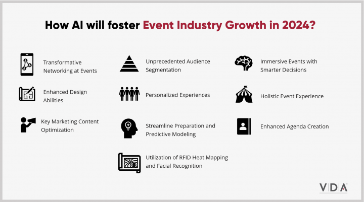 How AI will foster Event Industry Growth in 2024?
